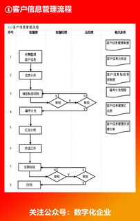企業(yè)各部門流程圖 高效管理的導航圖