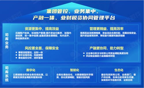 世界一流財務(wù) 遠光全球司庫管理系統(tǒng)重塑企業(yè)管理價值