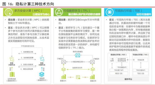 數(shù)據(jù)安全深度報告 全生命周期管理與領(lǐng)軍企業(yè)產(chǎn)品矩陣全景