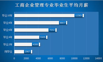 華南師范大學(xué)自考工商企業(yè)管理專業(yè)深度解析 聚焦企業(yè)管理咨詢方向