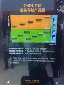 存儲小金剛引爆安博會，安防知識網(wǎng)揭秘定制化存儲新紀(jì)元